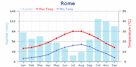 Weather In Rome In December Rome in December: What It's Really Like (Weather, Crowds, Tips) - 2026 ...